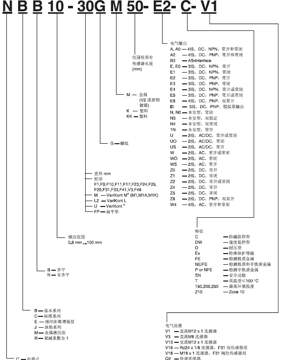 倍加福接近開關(guān)的分類及工作原理有哪些？