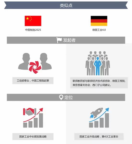 工業(yè)4.0 工業(yè)4.0