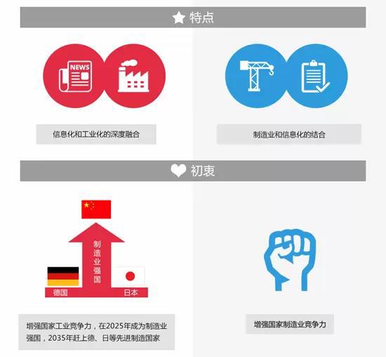 工業(yè)4.0 工業(yè)4.0