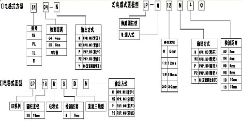 接近開關(guān)型號(hào).jpg 接近開關(guān)型號(hào).jpg