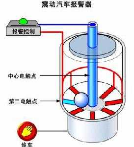 震動(dòng)傳感器 震動(dòng)傳感器