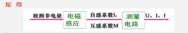 電感式傳感器原理 電感式傳感器原理
