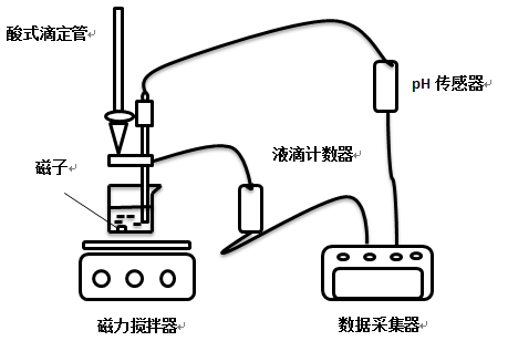 pH傳感器 pH傳感器