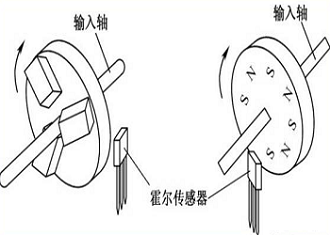 傳感器測試系統(tǒng) 傳感器測試系統(tǒng)
