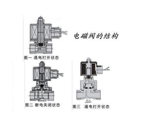 常開電磁閥原理結(jié)構(gòu).jpg 常開電磁閥原理結(jié)構(gòu).jpg