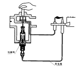 燃?xì)怆姶砰y工作原理 燃?xì)怆姶砰y工作原理