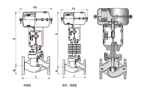 電動調(diào)節(jié)閥和氣動調(diào)節(jié)閥.png 電動調(diào)節(jié)閥和氣動調(diào)節(jié)閥.png