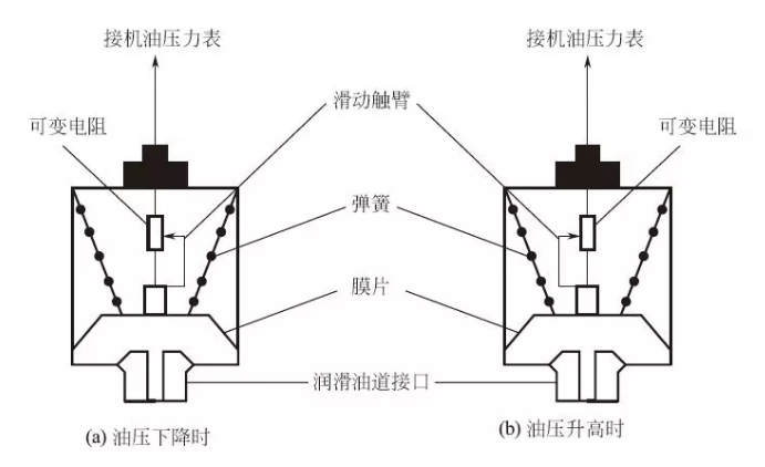 機油壓力傳感器 機油壓力傳感器