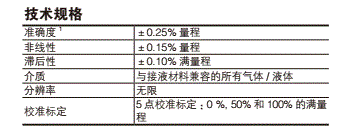 Z型絕壓壓力傳感器規(guī)格 Z型絕壓壓力傳感器規(guī)格
