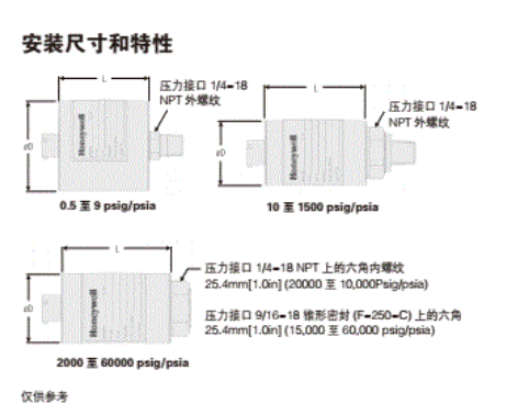 Z型絕壓壓力傳感器安裝參數(shù) Z型絕壓壓力傳感器安裝參數(shù)