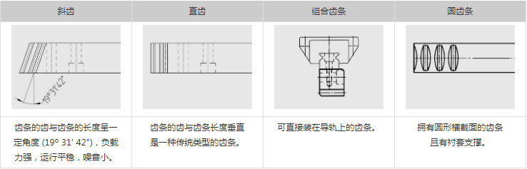 齒條的類(lèi)型.png 齒條的類(lèi)型.png