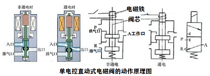 兩位三通電磁閥.png 兩位三通電磁閥.png