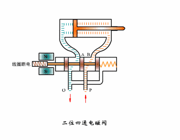 兩位四通電磁閥工作原理.jpg 兩位四通電磁閥工作原理.jpg