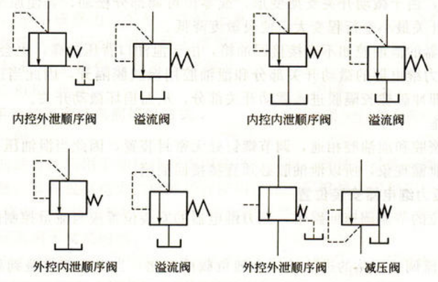 減壓閥符號.png 減壓閥符號.png