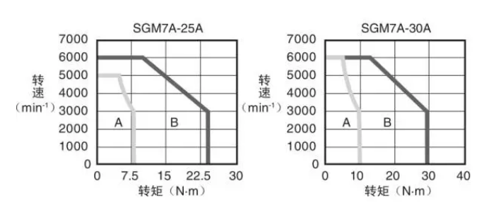 主軸電機(jī)的恒功率輸出曲線 (2).jpg 主軸電機(jī)的恒功率輸出曲線 (2).jpg