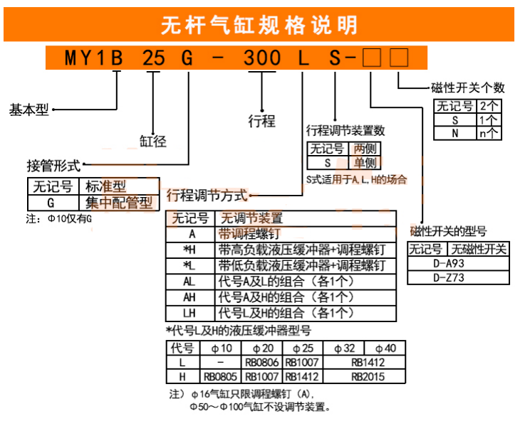my1b無桿氣缸選型規(guī)格 my1b無桿氣缸選型規(guī)格