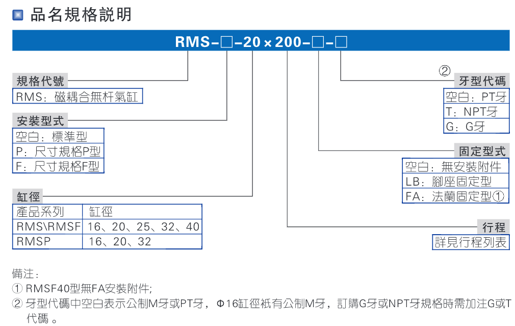 rms無桿氣缸規(guī)格 rms無桿氣缸規(guī)格