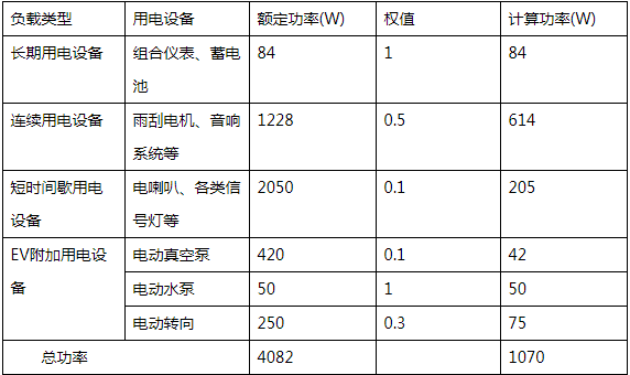 dcdc變換器功率計(jì)算 dcdc變換器功率計(jì)算