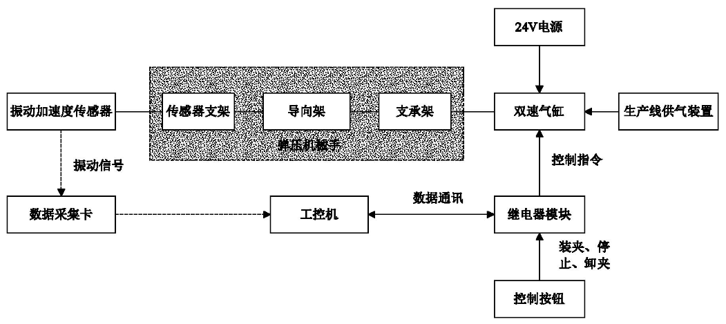 振動(dòng)速度傳感器結(jié)構(gòu)原理圖 振動(dòng)速度傳感器結(jié)構(gòu)原理圖