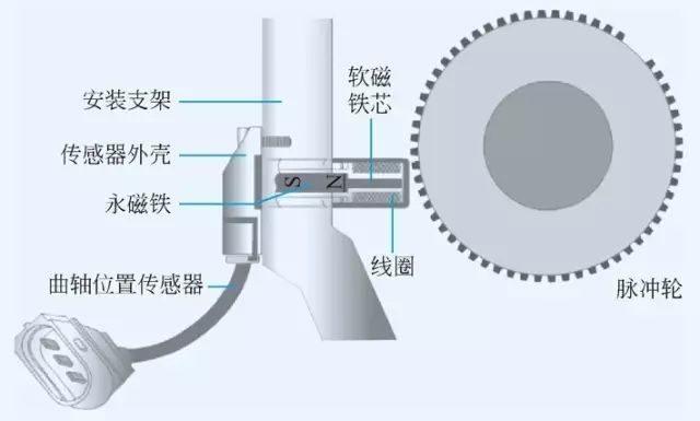 曲軸位置傳感器 曲軸位置傳感器