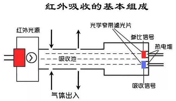 氣體傳感器.jpg 氣體傳感器.jpg