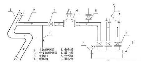 活塞減壓閥結(jié)構(gòu)圖 活塞減壓閥結(jié)構(gòu)圖