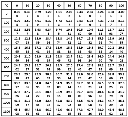 熱電偶精度規(guī)格表 熱電偶精度規(guī)格表