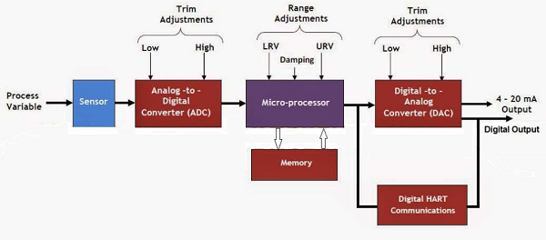 smart-transmitter-1024x452.png smart-transmitter-1024x452.png