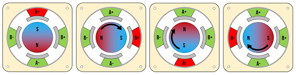 步進(jìn)電機磁場.png