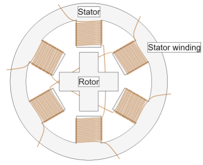 如何精確計(jì)算步進(jìn)電機(jī)微步，步進(jìn)電機(jī)的工作原理示意圖？