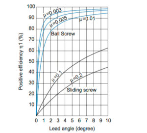 Efficiency-Graph-300x271.jpg Efficiency-Graph-300x271.jpg