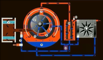 空氣壓縮機(jī)如何清洗，空氣壓縮機(jī)正確清洗六大步驟