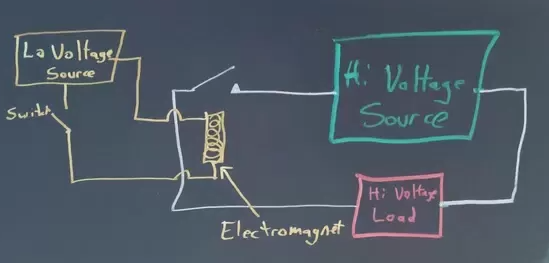 電磁繼電器工作原理如何感應(yīng)，電磁繼電器工作原理功率電路圖？