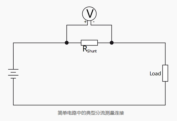 不同的電流傳感器和電流互感器，可通過直接接觸電流和分流測量
