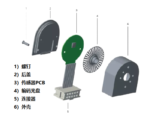 光學(xué)編碼器僅由四個(gè)主要部件組成，光學(xué)編碼器的組成結(jié)構(gòu)！