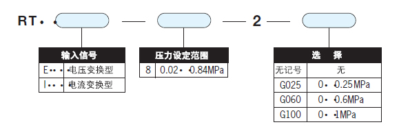 型號(hào)表示方法 型號(hào)表示方法