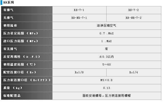 通用性減壓閥RA.RB系列 通用性減壓閥RA.RB系列