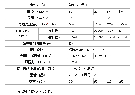 藤倉氣缸-薄型TC系列 藤倉氣缸-薄型TC系列