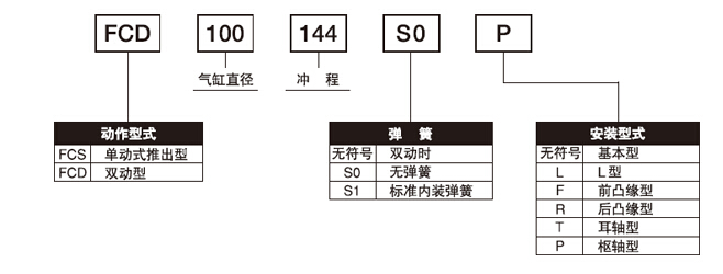 藤倉氣缸,日本藤倉氣缸,fujikura氣缸型號(hào)表示 藤倉氣缸,日本藤倉氣缸,fujikura氣缸型號(hào)表示