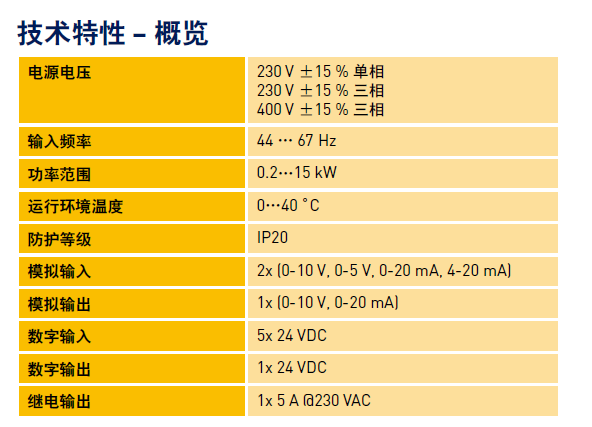 PARKER變頻器技術(shù)特性 PARKER變頻器技術(shù)特性