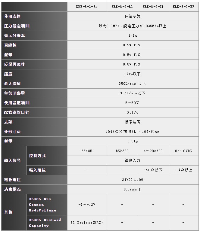 精密電控變換器KRE系列規(guī)格 精密電控變換器KRE系列規(guī)格