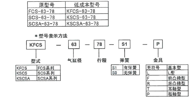 K系列經(jīng)濟(jì)型氣缸 K系列經(jīng)濟(jì)型氣缸