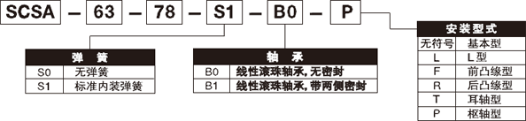 SCSA-63-78規(guī)格 SCSA-63-78規(guī)格