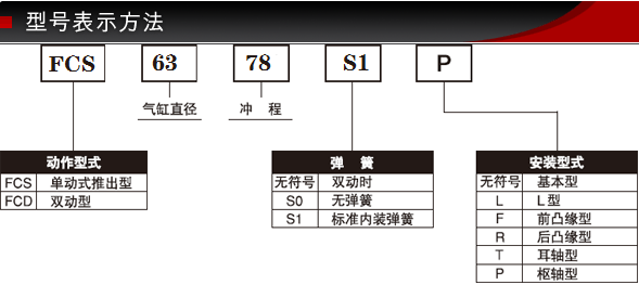 FCS-63-78-S1 FCS-63-78-S1