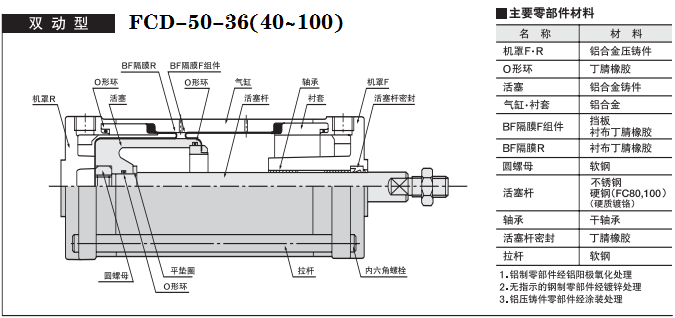 藤倉雙動(dòng)型氣缸.png 藤倉雙動(dòng)型氣缸.png