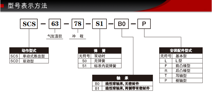 SCS-63-78-S1-B0.png SCS-63-78-S1-B0.png