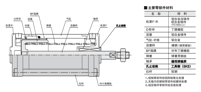 SCS-40-48-S1-B0-P結構圖 SCS-40-48-S1-B0-P結構圖