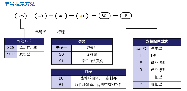 SCS-40-48-S1-B0-P SCS-40-48-S1-B0-P