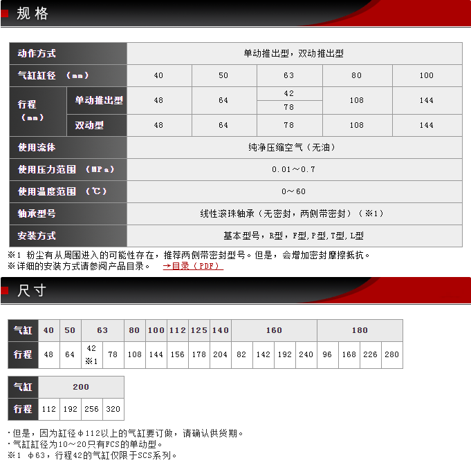 SCS-40-48-S1-B0-P選型規(guī)格 SCS-40-48-S1-B0-P選型規(guī)格