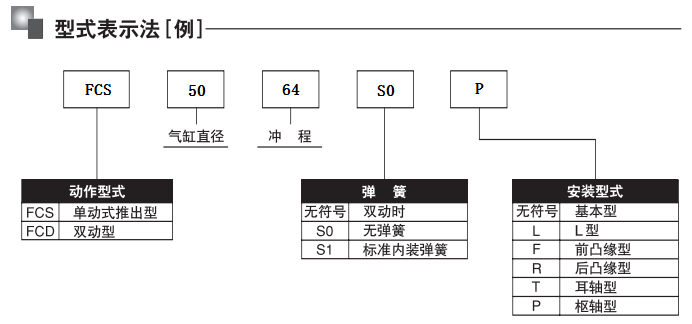 FCS-50-64-S1 FCS-50-64-S1